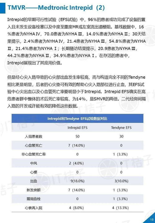 醫(yī)療器械投資正熱 國內(nèi)外最值得關(guān)注的心臟瓣膜置換產(chǎn)品研究