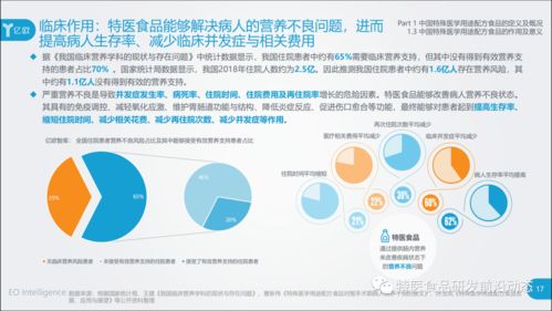 2020中國特殊醫(yī)學(xué)用途配方食品行業(yè)研究報(bào)告